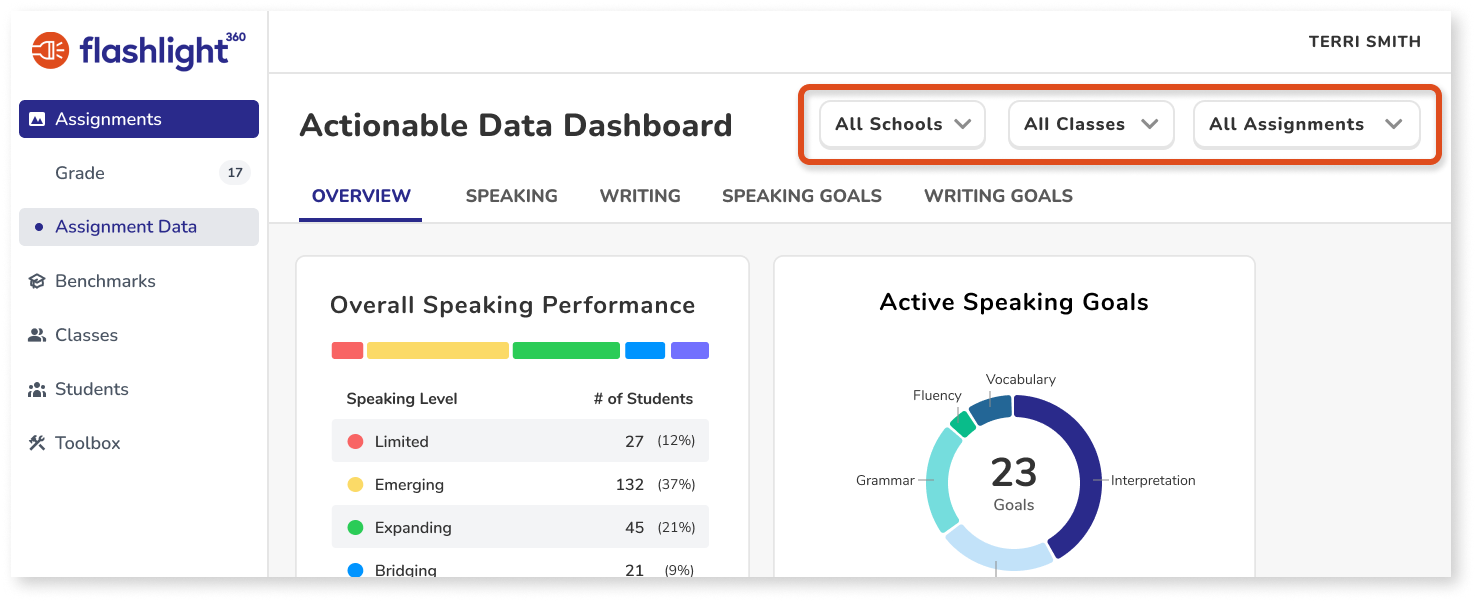 Actionable Data Dashboard with Filters Selected