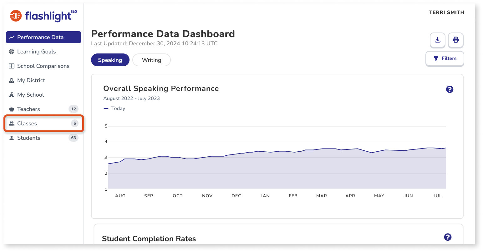 Performance Data Dashboard