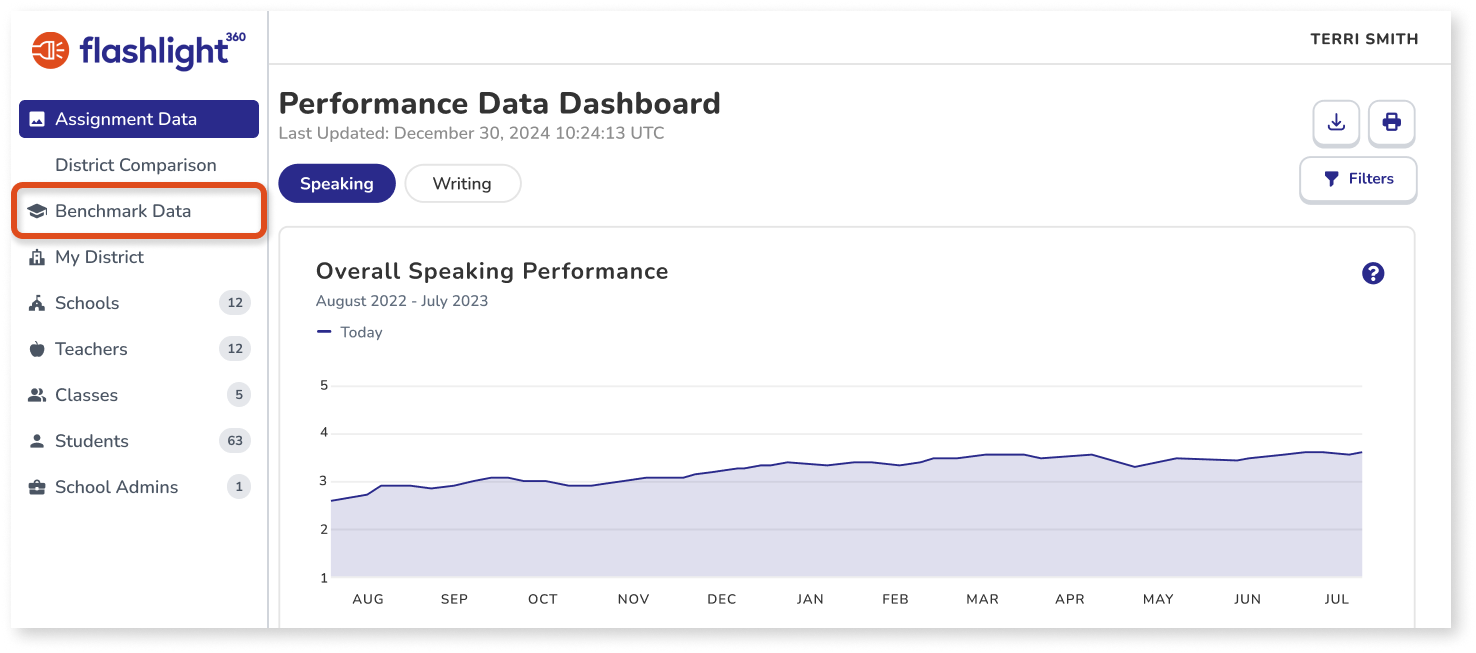 Performance Data Dashboard.png