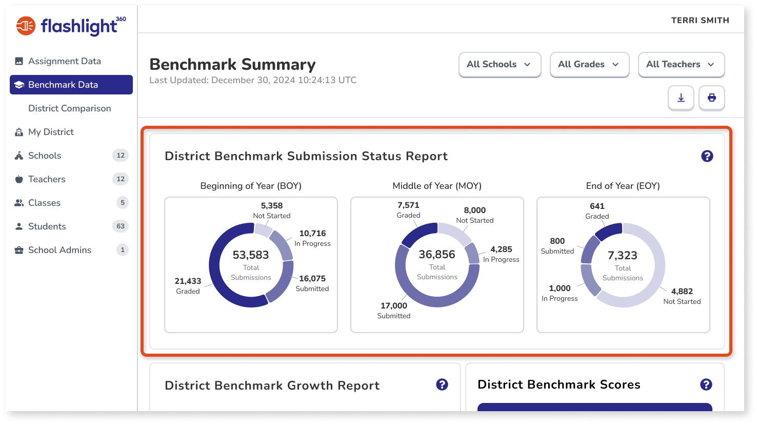 Admin - Benchmark Summary-3.png