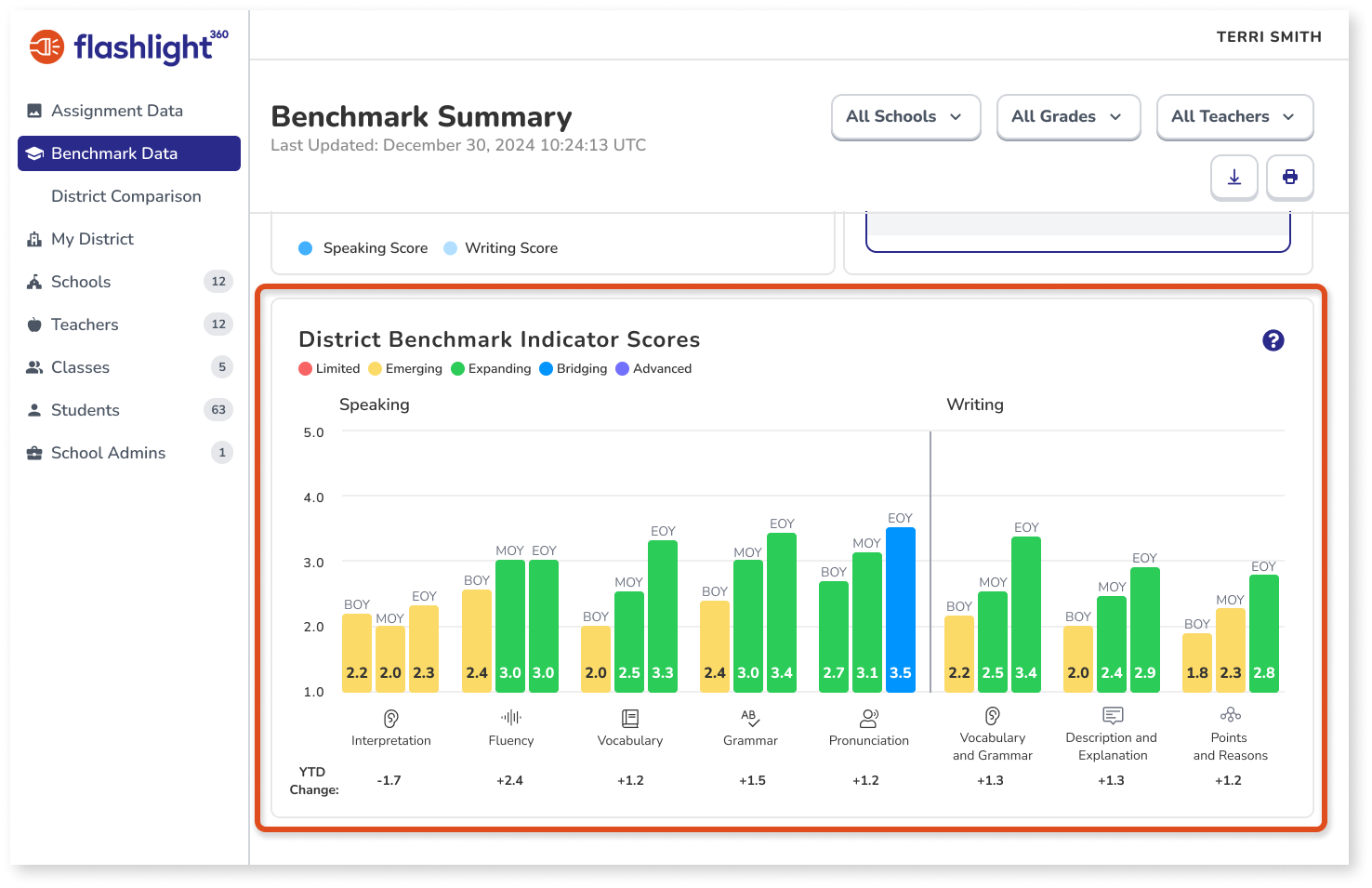 Admin - Benchmark Summary-4.png