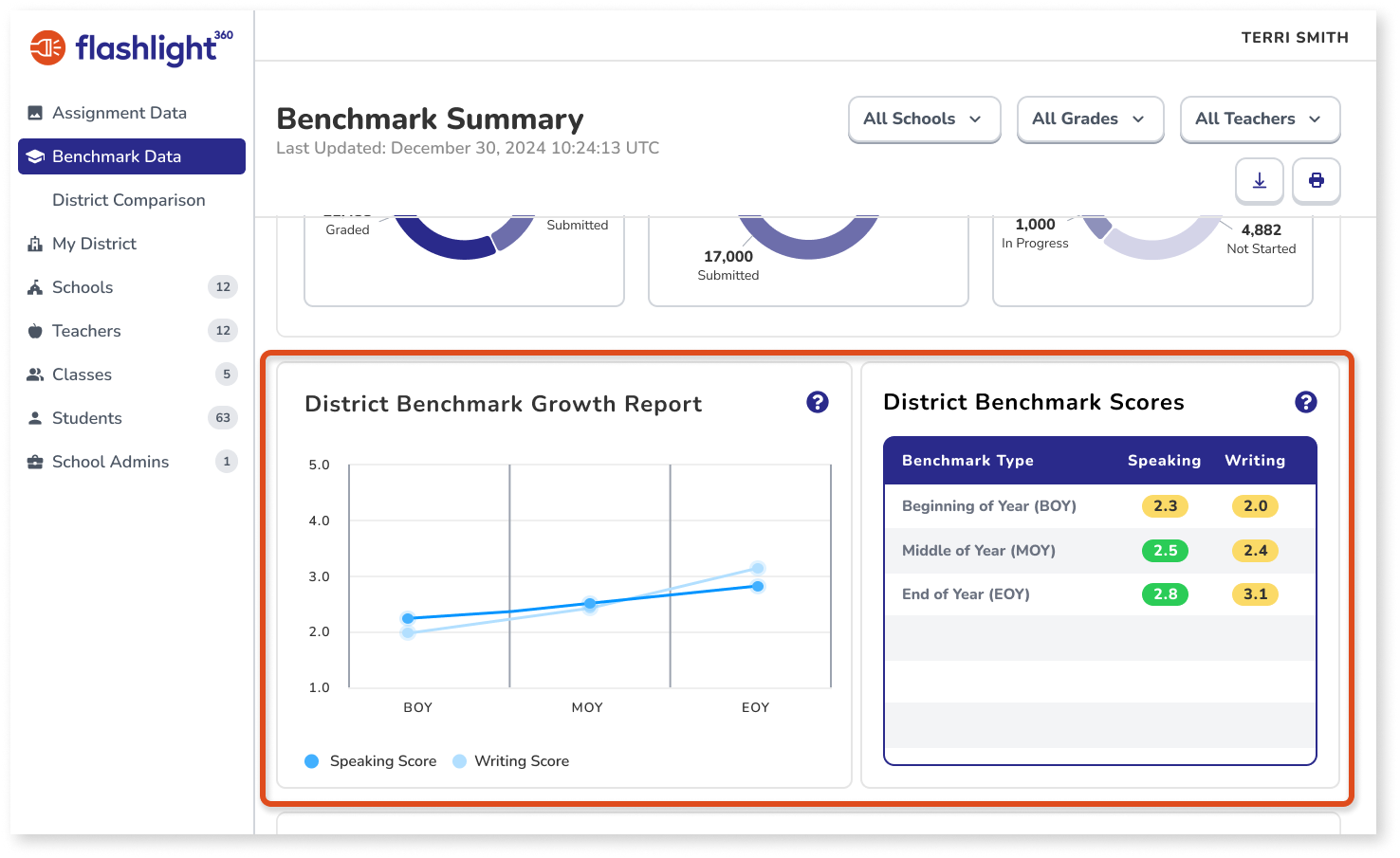 Admin - Benchmark Summary-3.png