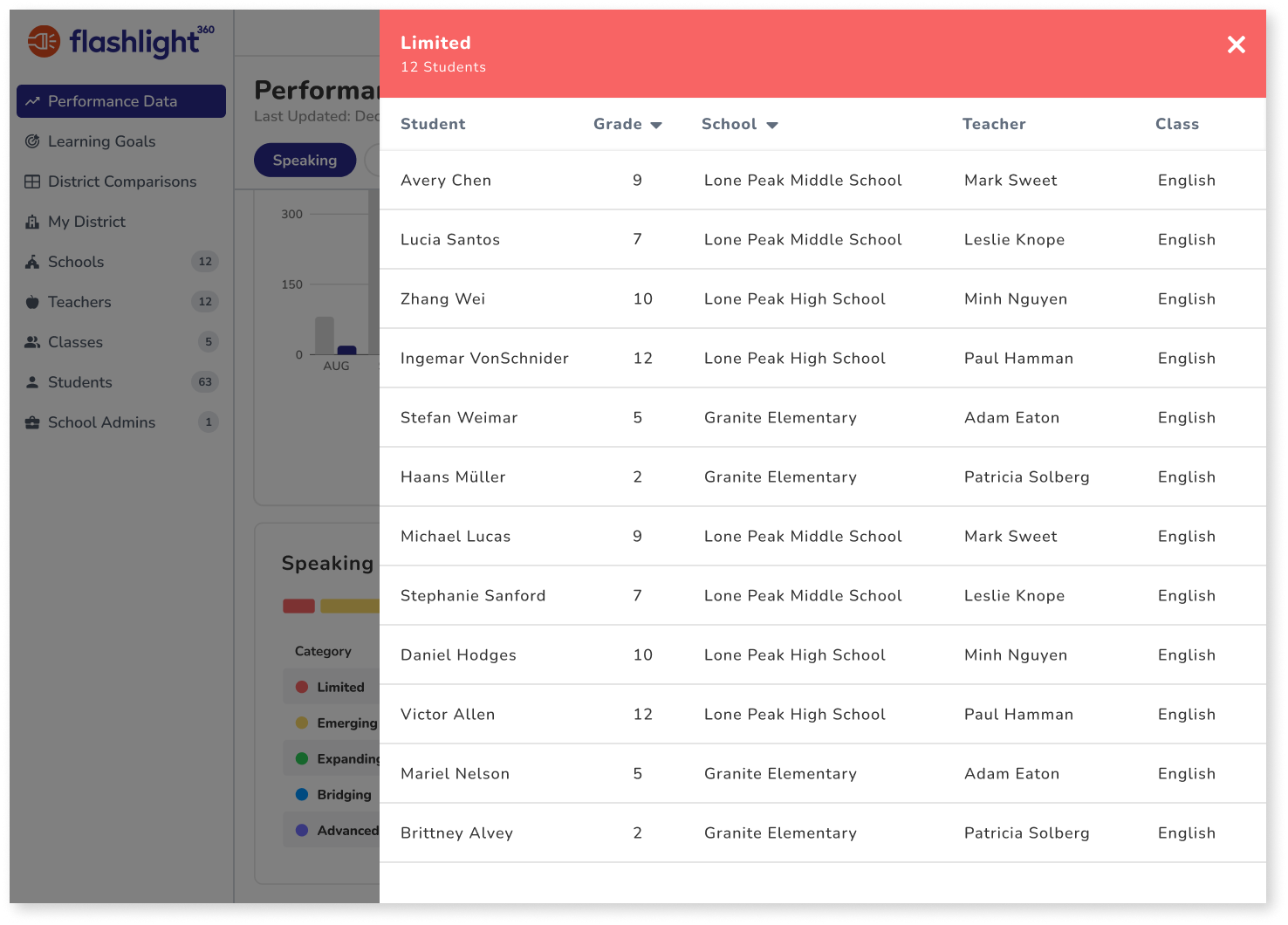 Performance Data Dashboard-4.png