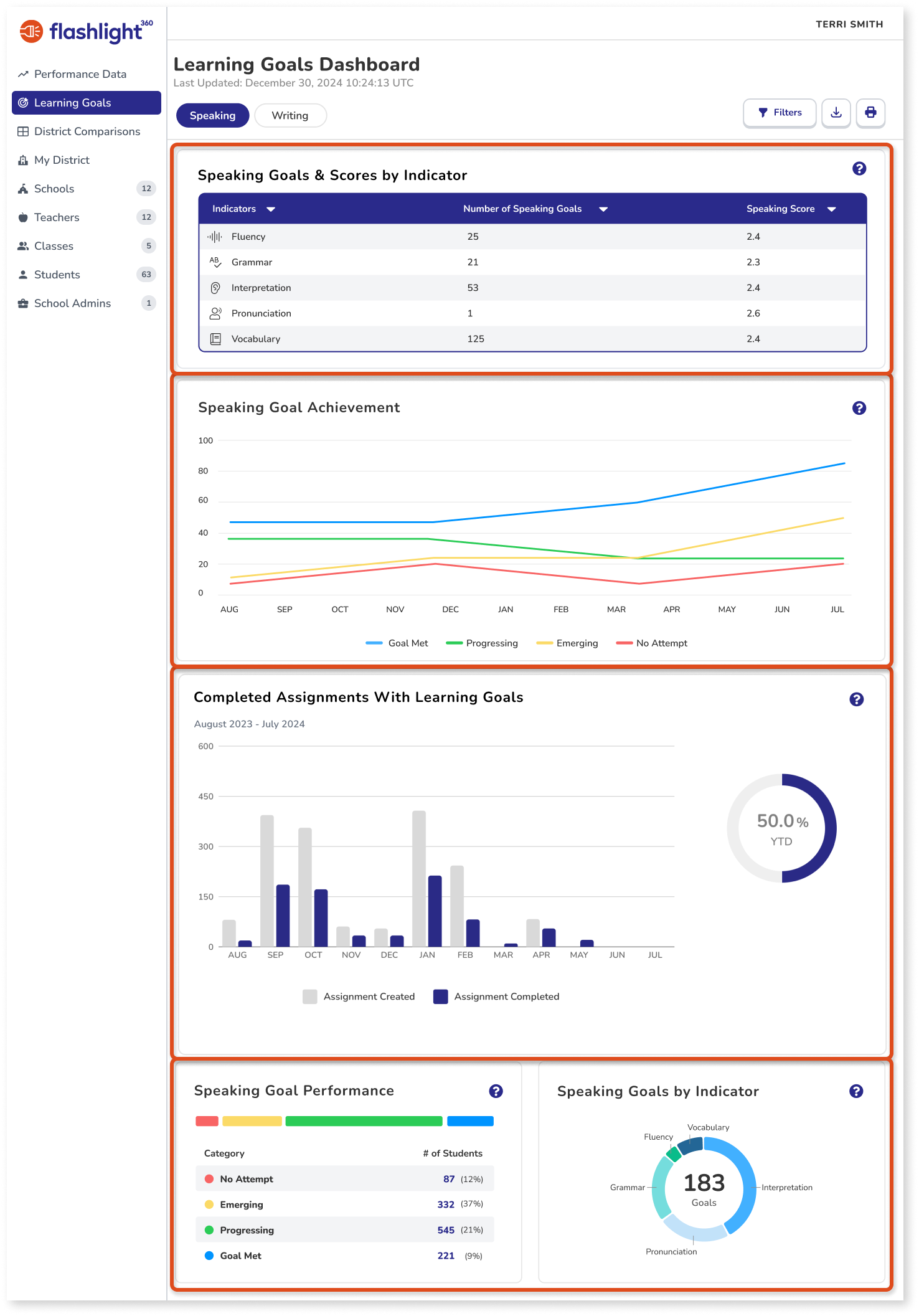 Learning Goals Dashboard.png