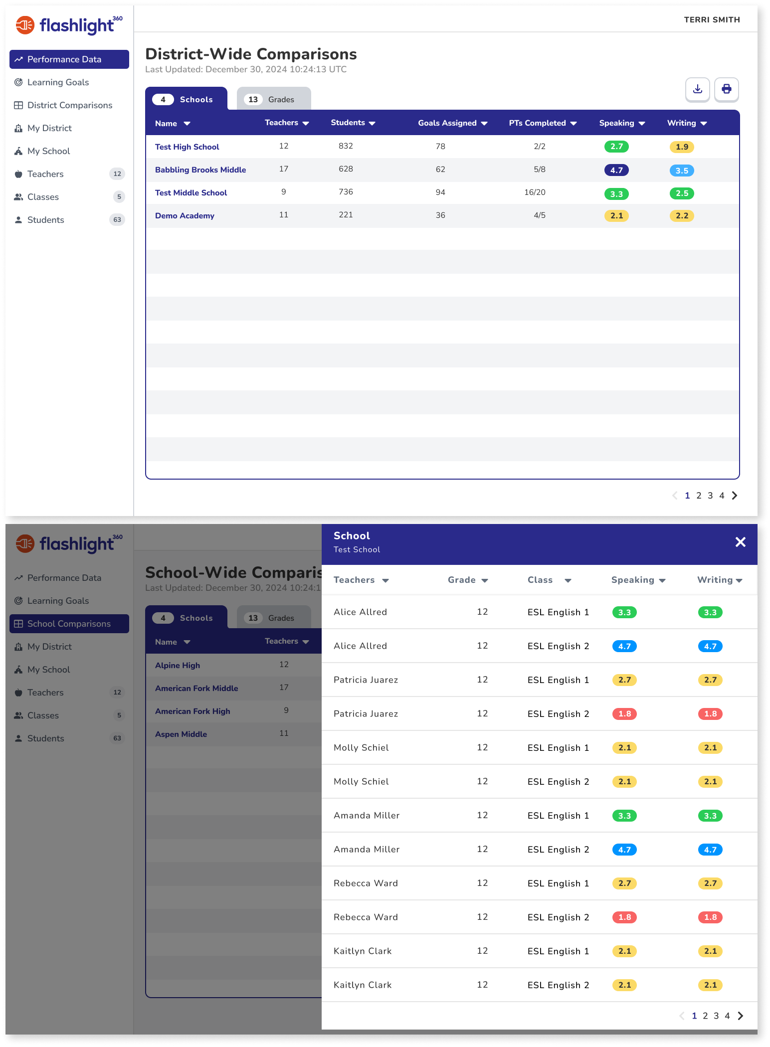 District-Wide Comparisons.png