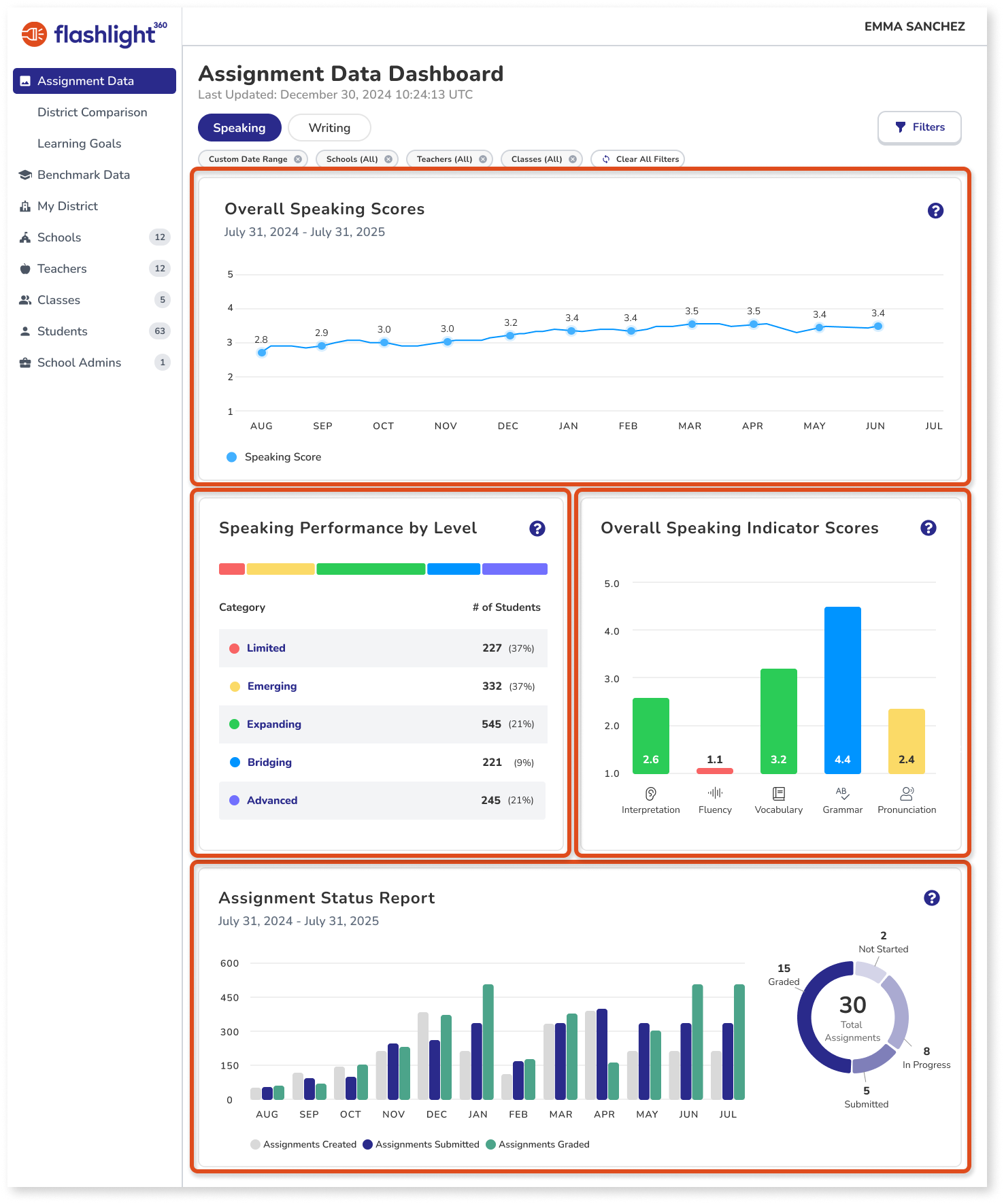 Assignment Data Dashboard.png